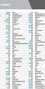 Image result for Cable Channel Lineup for Zip Code 85281