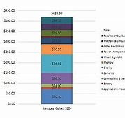 Image result for Samsung Galaxy S10e vs S10