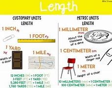 Image result for Inches/Feet Yards Anchor Chart