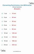 Image result for Convert Cm to mm Chart