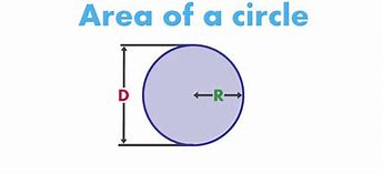 Image result for Area of a 1 Inch Circle