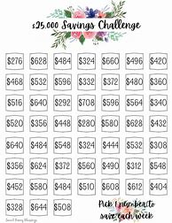 Image result for 25000 SavingsChallenge