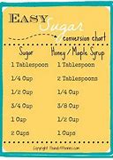 Image result for Bakers Measurement Conversion Chart