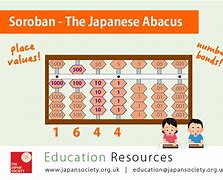 Image result for Japanese Abacus Formula