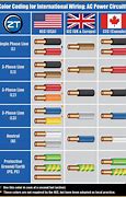 Image result for Electrical Wire Types