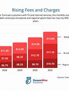Image result for Xfinity Comcast Internet Plans