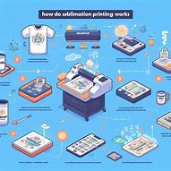 Image result for Sublimation Printing Step by Step