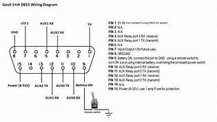 Image result for Serial 15-Pin