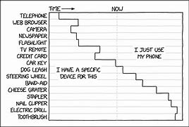 Image result for Xkcd Screen Phone Screen Size