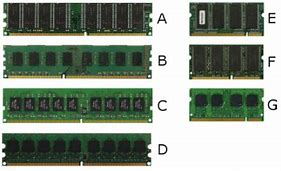 Image result for RAM Cards Curul