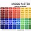 Image result for Mood Meter Meme