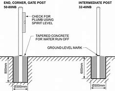 Image result for Fence Post Footing