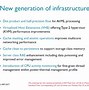 Image result for Arm Cortex-A75