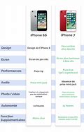 Image result for iPhone 6 vs 6s