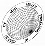 Image result for Mac Miller Swimming in Circle S Image
