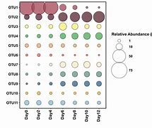 Image result for R Bubble Plot