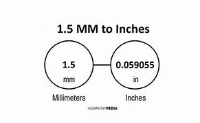 Image result for 5 mm to Inches