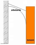 Image result for botarel