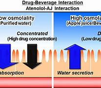 Image result for Empower Pharmacy Osmolality Chart
