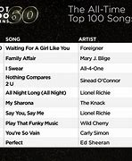 Image result for Pop Songs List