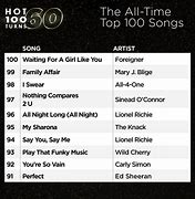 Image result for Best Pop Songs