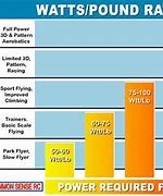 Image result for Boat Prop Size Chart