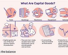 Image result for Economic Services Means