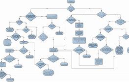 Image result for Network Troubleshooting Flowchart