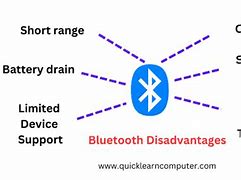 Image result for Disadvantages of Bluetooth
