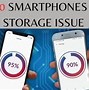 Image result for 2TB Smartphone