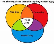 Image result for Best Friend Zone