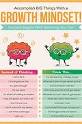 Image result for Growth Mindset Examples