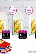 Image result for Three Sim Only Deals