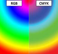 Image result for RGB CMYK