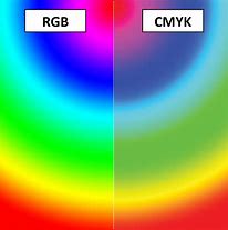 Image result for CMYK Vs. RGB Range