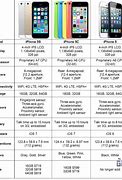 Image result for +iPhone 5 Vs5c