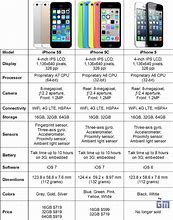 Image result for iPhone 5 Pro