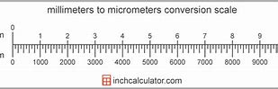 Image result for How Big Is 0.1 mm