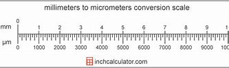Image result for Is a Millimeter Less than a Centimeter