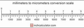 Image result for Micrometer Millimeter