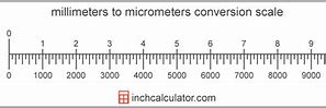 Image result for What Can Be Measured in Millimeter