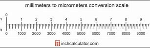 Image result for Metric Meter 8Mm