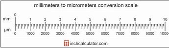Image result for Micro Millimeter