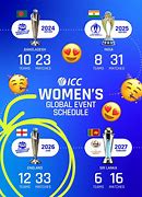 Image result for Cricket World Cup 2025