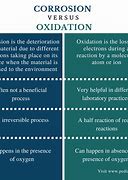 Image result for Oxidation Corrosion
