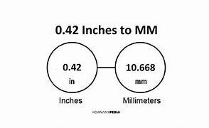 Image result for 42 Inches in mm