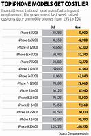 Image result for First Class Mobile in iPhone Rate