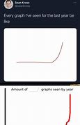 Image result for Reading Debt Graph Meme