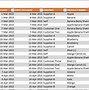 Image result for Computer Inventory Template