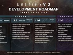 Image result for Destiny 2 Season 21 Road Map
